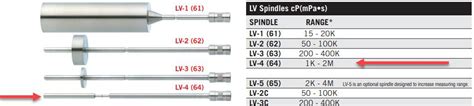 brookfield lv spindles|lv spindle viscosity chart.